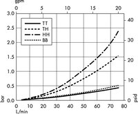 Opticap<sup>®</sup> XLT 30 Capsule with Milligard<sup>®</sup> Media - 0.5/0.2 µm Nominal (KWSS)